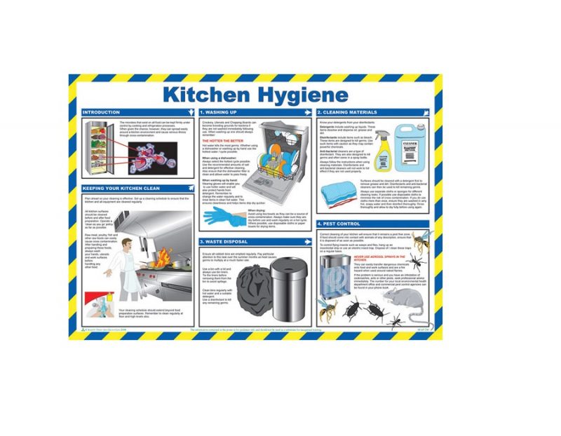 Kitchen Hygiene Poster